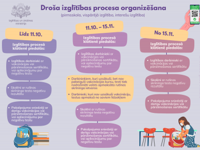 drosa-macibu-procesa-organizesana-vispareja-izglitiba7-1_0.png