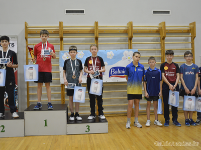 riga_cup_boys_all_awarding_places_2_group_27102023_53290833839_o.png