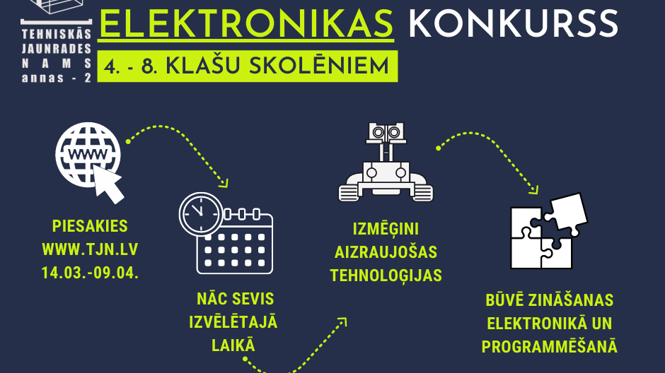 Tehniskās jaunrades namā "Annas 2" notiks elektronikas konkurss 