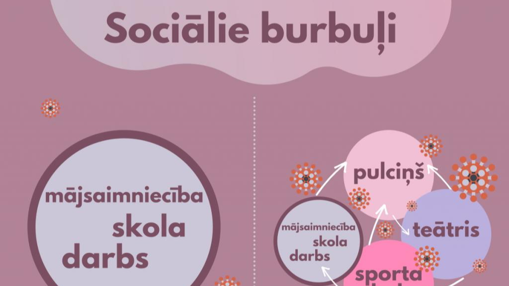 Jaunie Covid-19 drošības pasākumi attiecas arī uz izglītību un sportu