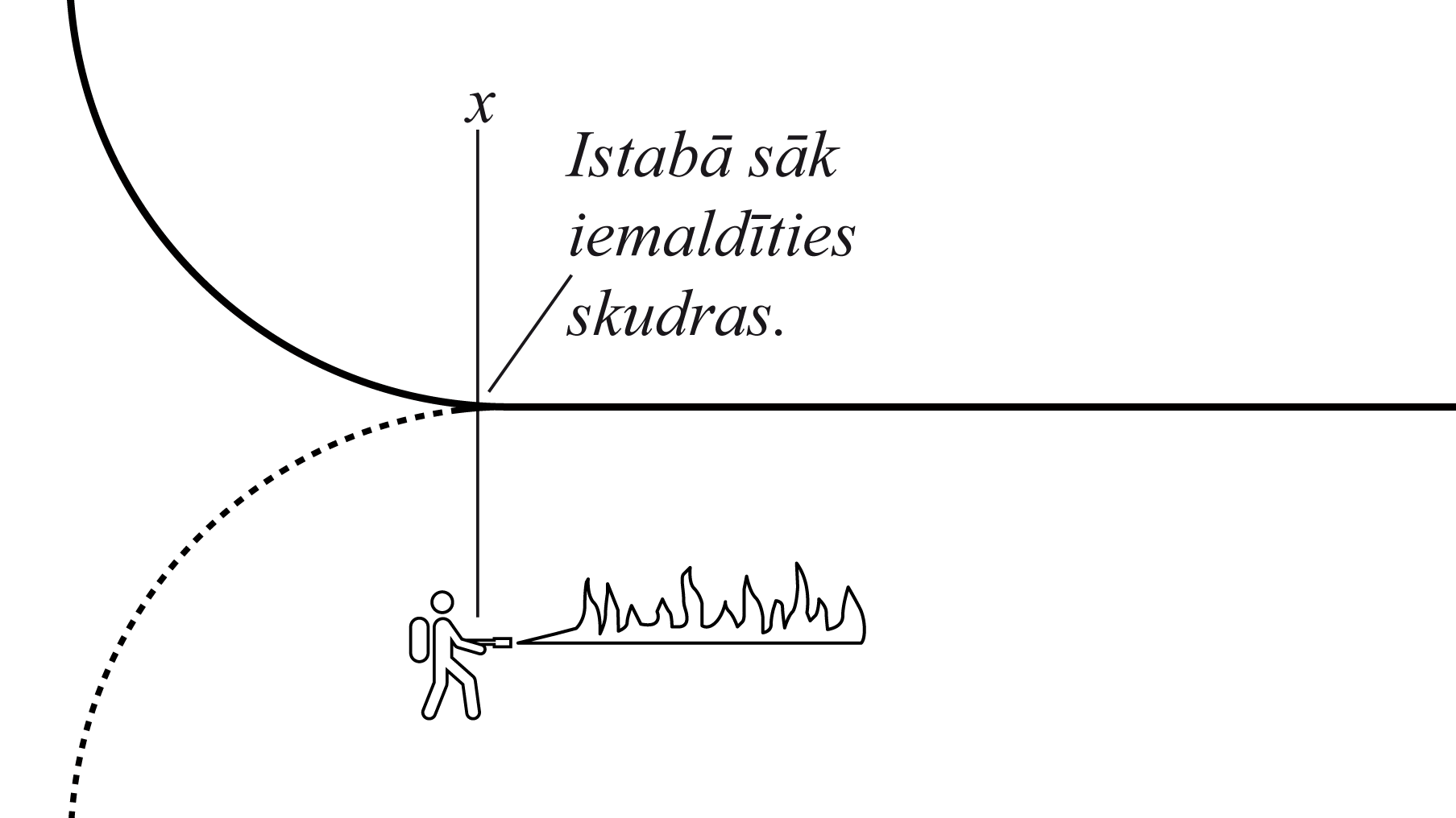 Atklās Ata Izanda personālizstādi “Istabā sāk iemaldīties skudras”