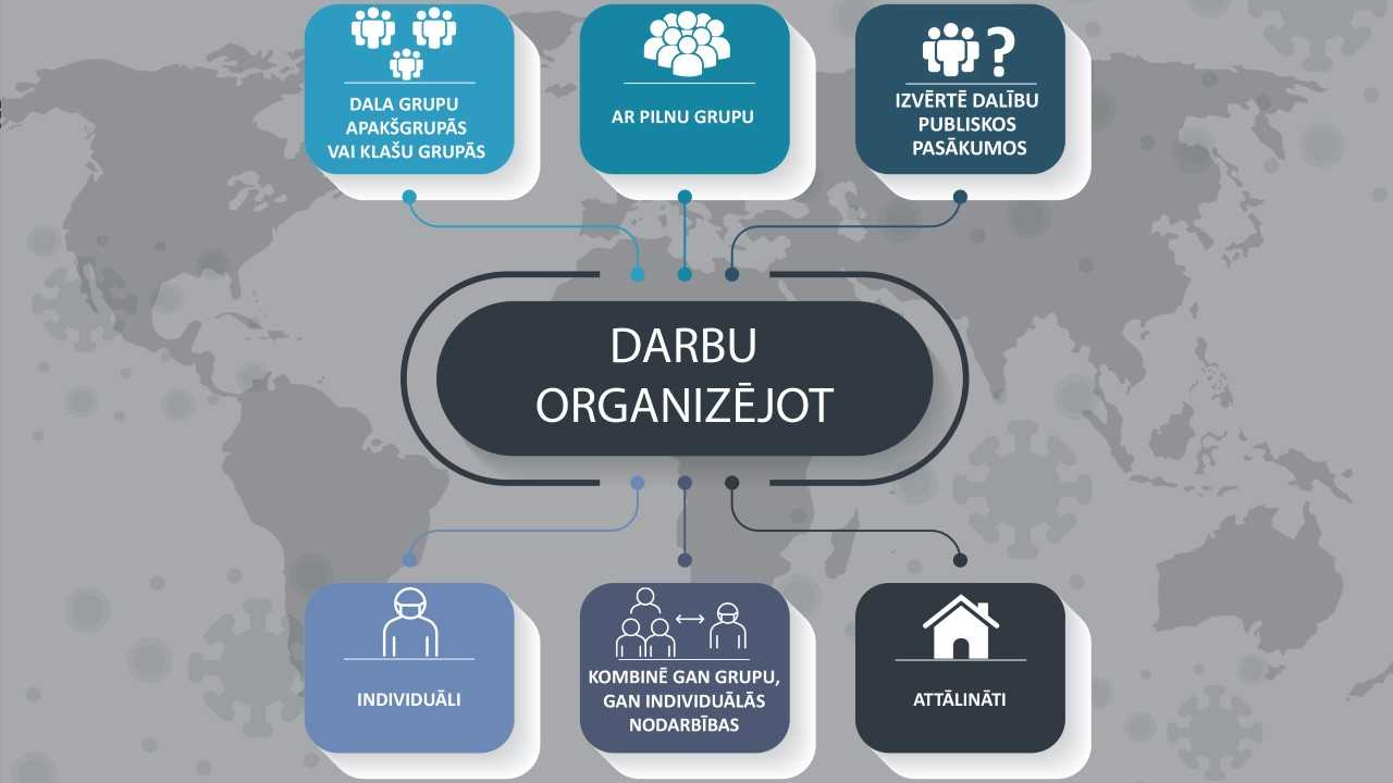 Infografikas par interešu izglītības darba organizēšanu 