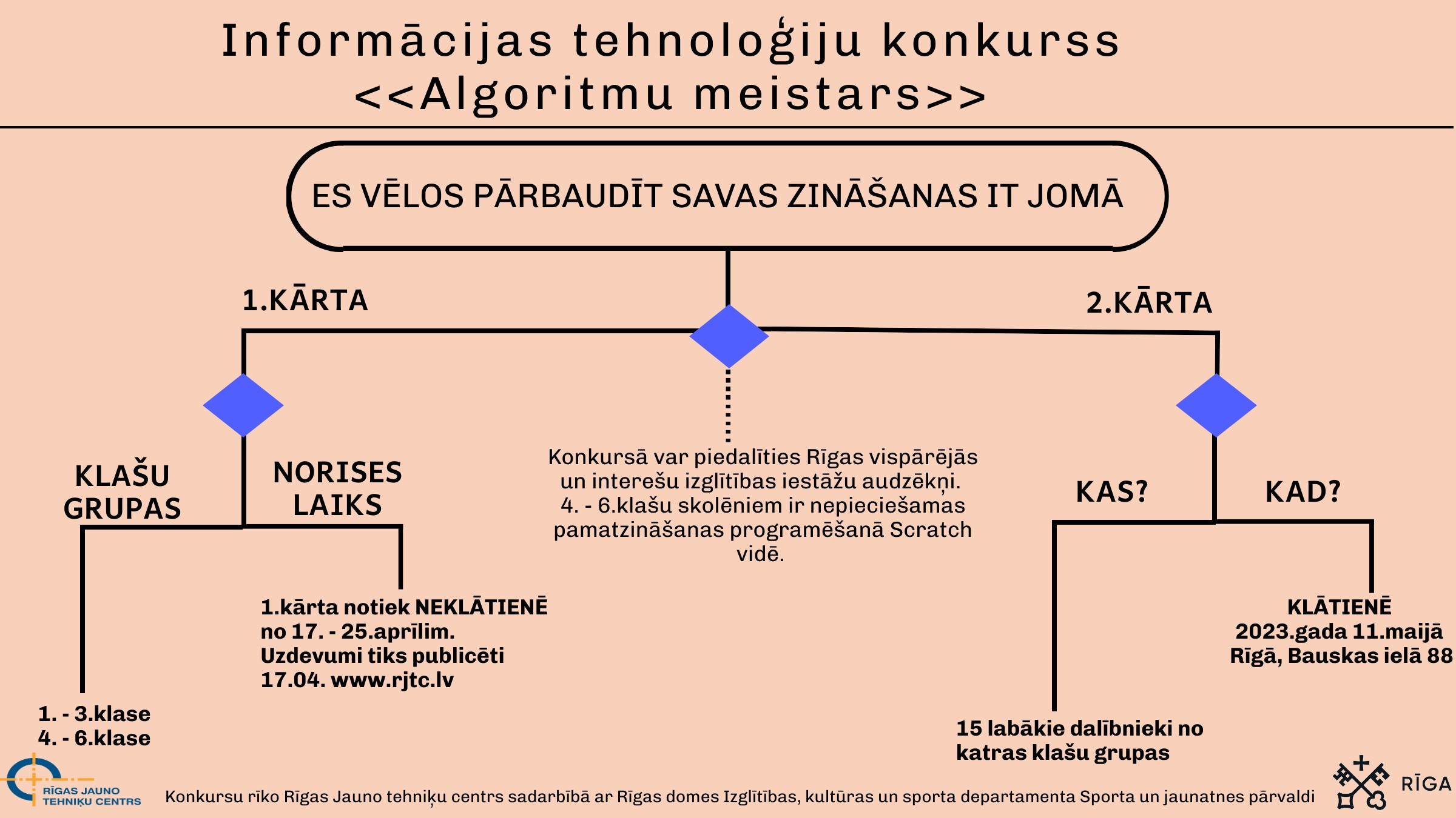 Piedalies informācijas tehnoloģiju konkursā “Algoritmu meistars”