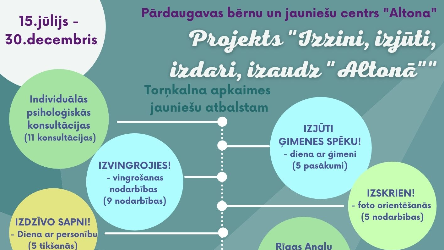 Torņkalna apkaimes jauniešus aicina iesaistīties projektā “Izzini, izjūti, izdari, izaudz “Altonā”!”