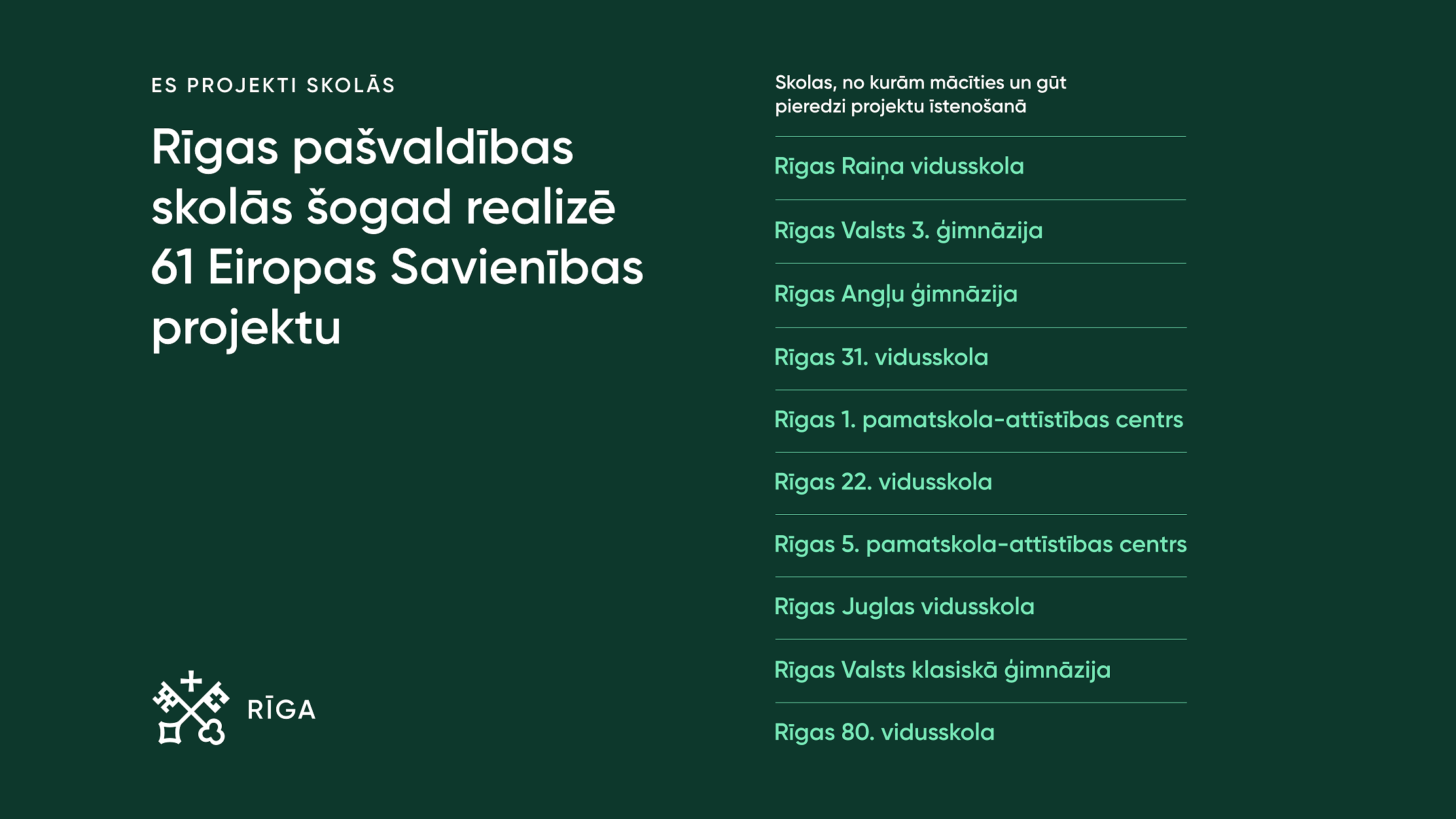 Rīgas pašvaldības skolās šogad tiek īstenoti vairāk nekā 60 Eiropas Savienības projekti