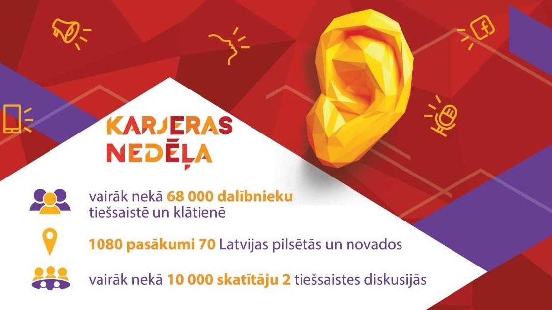 Aizvadīta veiksmīga Karjeras nedēļa attālināti un tiešraidēs